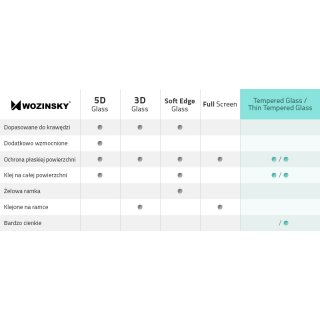 Samsung Galaxy A30 A305 / A50 A505 Szkło hartowane 9h